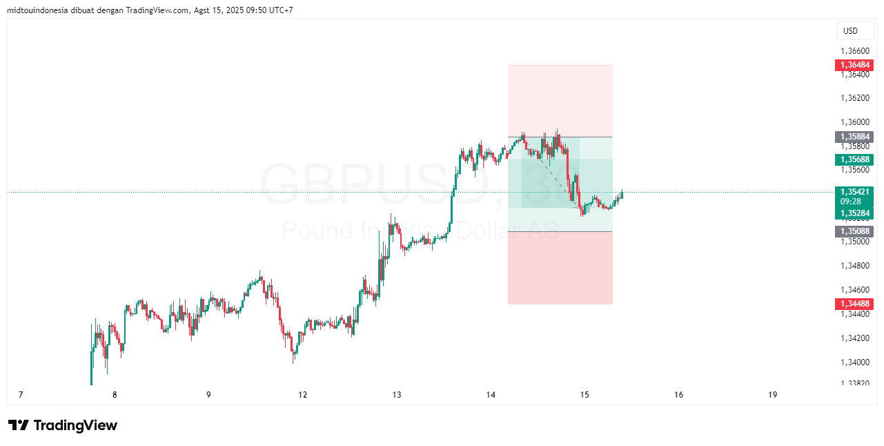 #GBPUSD#Treding#CURRENCY - PT. Midtou Aryacom Futures