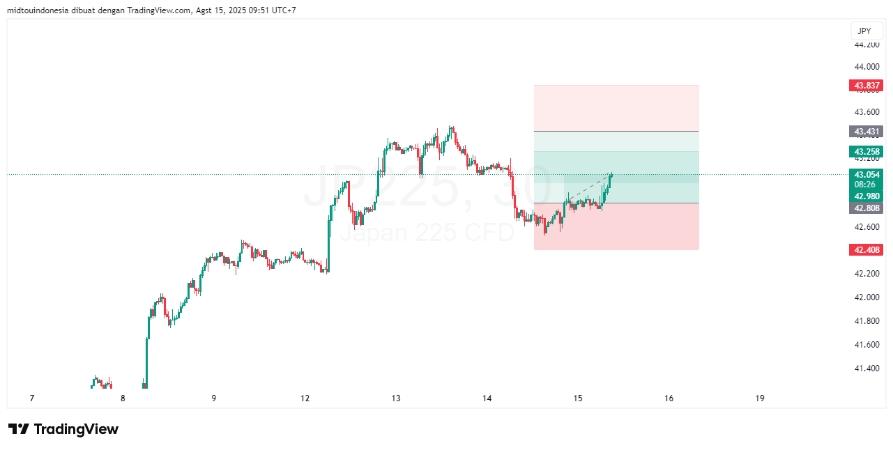 #DXY#Dolar#trading#currency - PT. Midtou Aryacom Futures