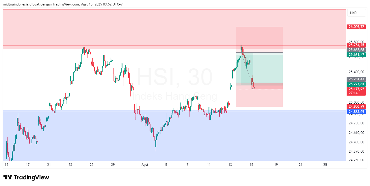 #DXY#Dolar#trading#currency - PT. Midtou Aryacom Futures