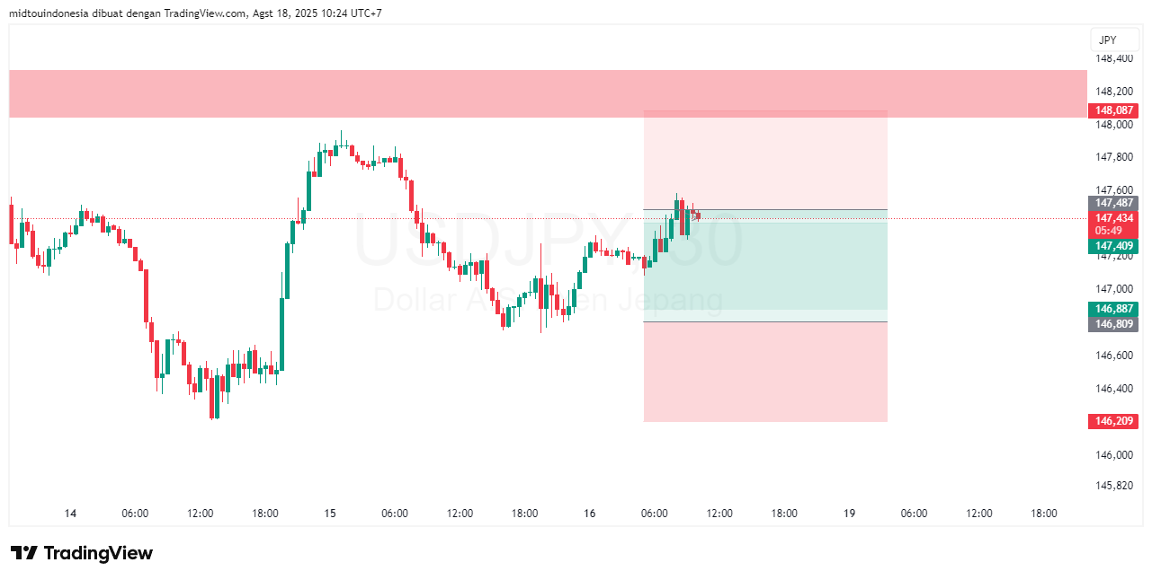 #USDJPY#Treding#CURRENCY - PT. Midtou Aryacom Futures