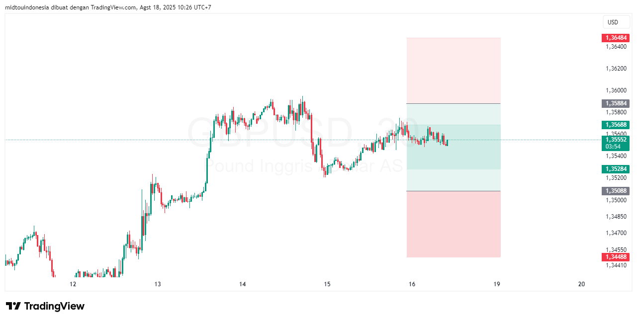 #GBPUSD#Treding#CURRENCY - PT. Midtou Aryacom Futures