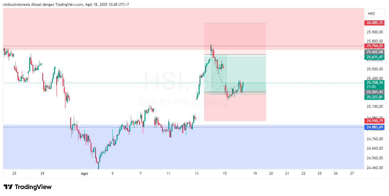 #DXY#Dolar#trading#currency - PT. Midtou Aryacom Futures