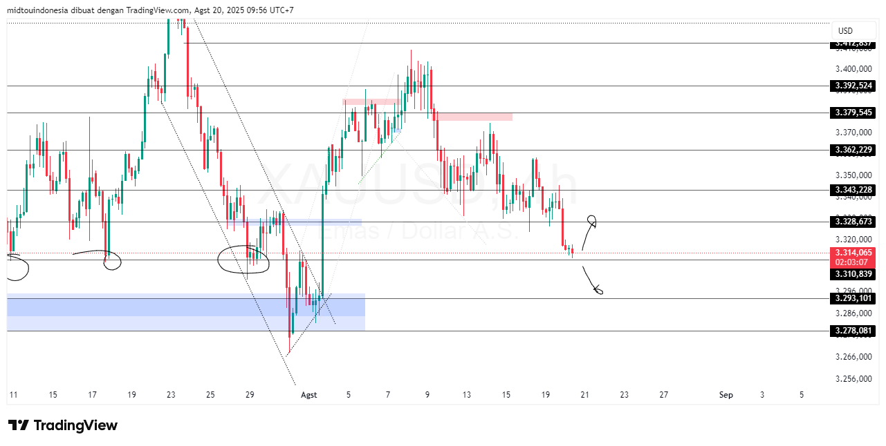 #Gold#Treding - PT. Midtou Aryacom Futures