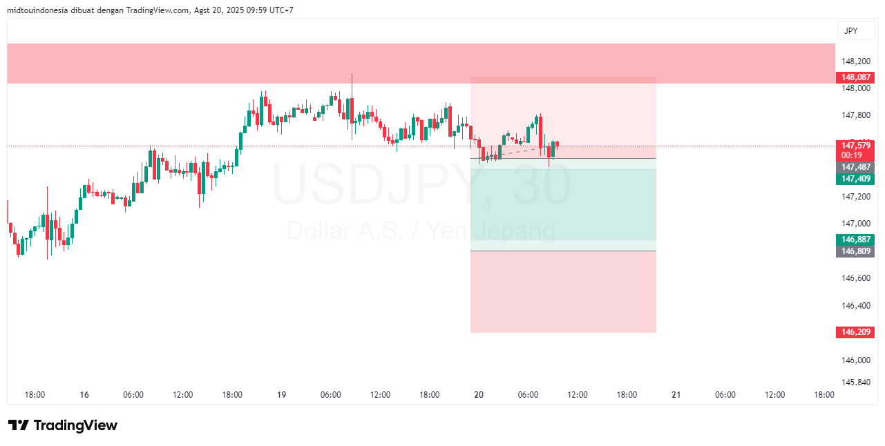 #USDJPY#Treding#CURRENCY - PT. Midtou Aryacom Futures