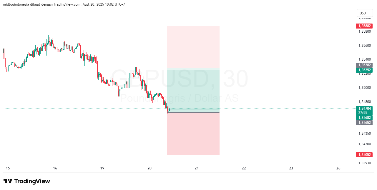 #GBPUSD#Treding#CURRENCY - PT. Midtou Aryacom Futures