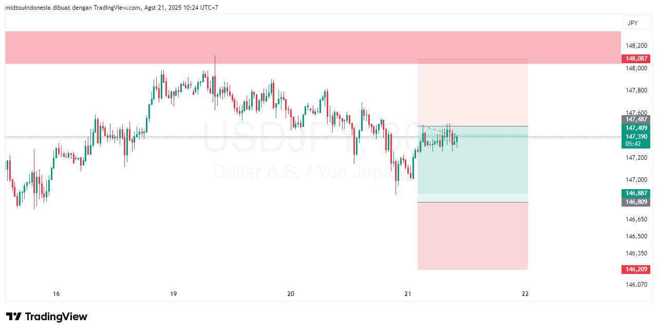 #USDJPY#Treding#CURRENCY - PT. Midtou Aryacom Futures