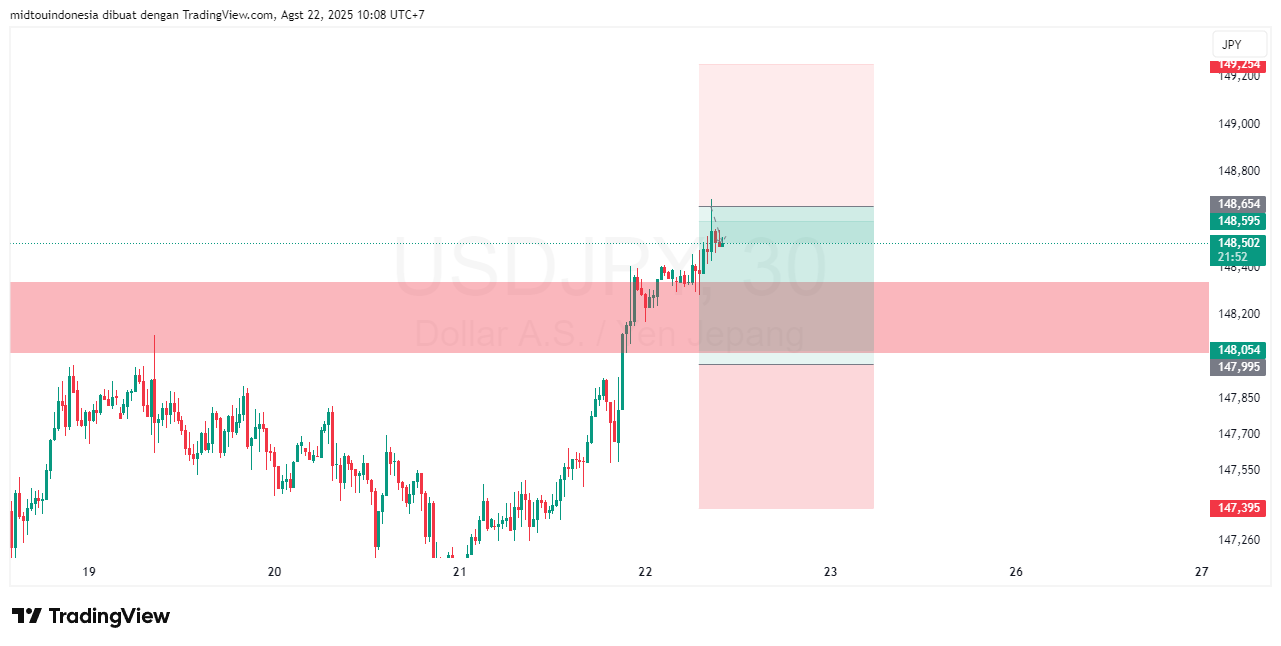#USDJPY#Treding#CURRENCY - PT. Midtou Aryacom Futures