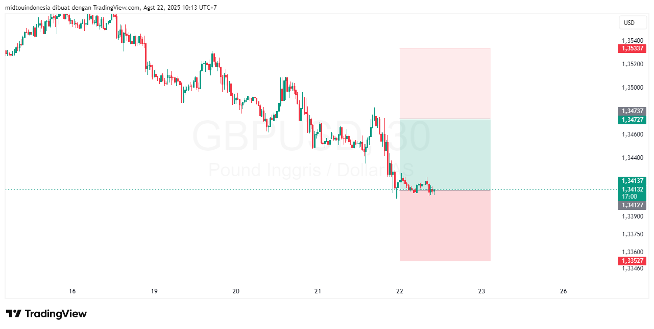 #GBPUSD#Treding#CURRENCY - PT. Midtou Aryacom Futures