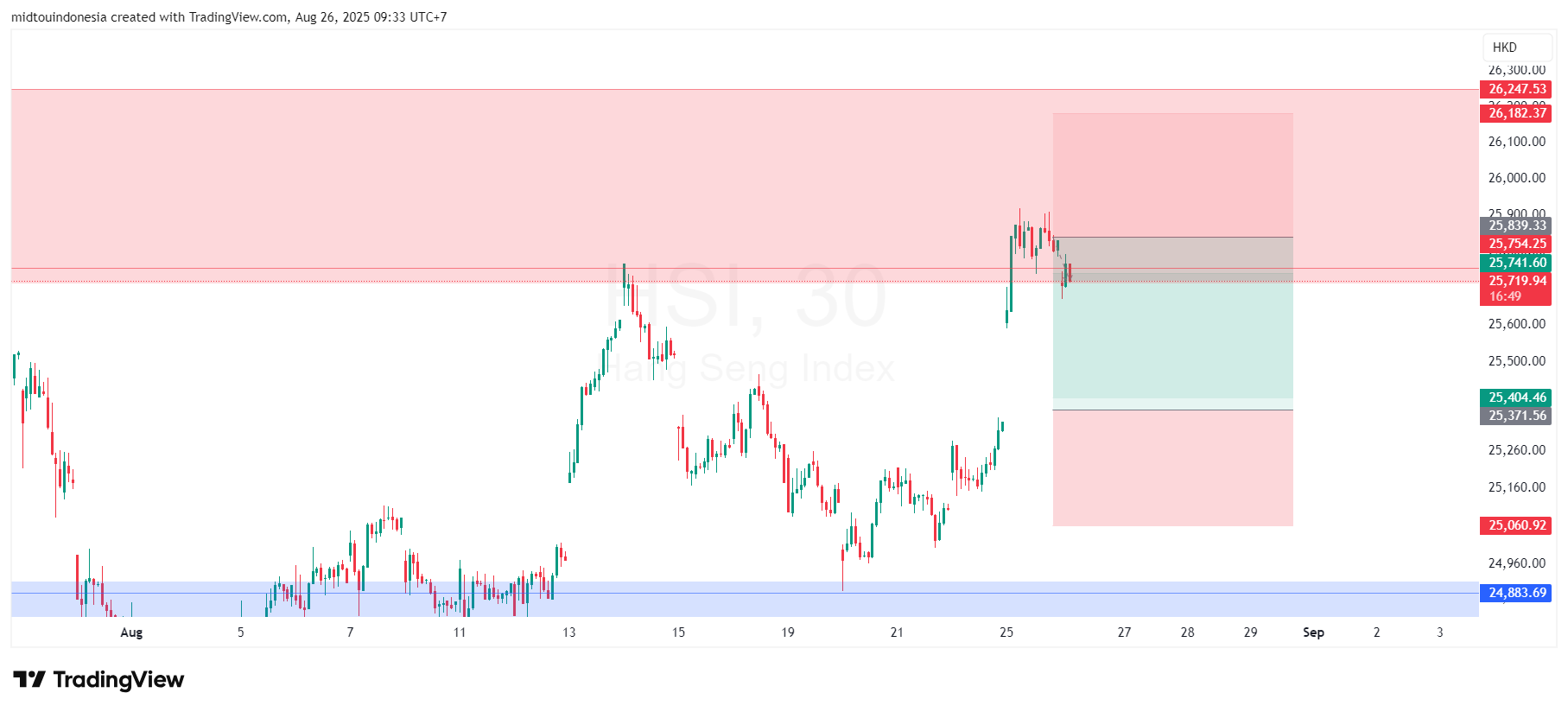 #EURUSD#CURRENCY#TRADING - PT. Midtou Aryacom Futures
