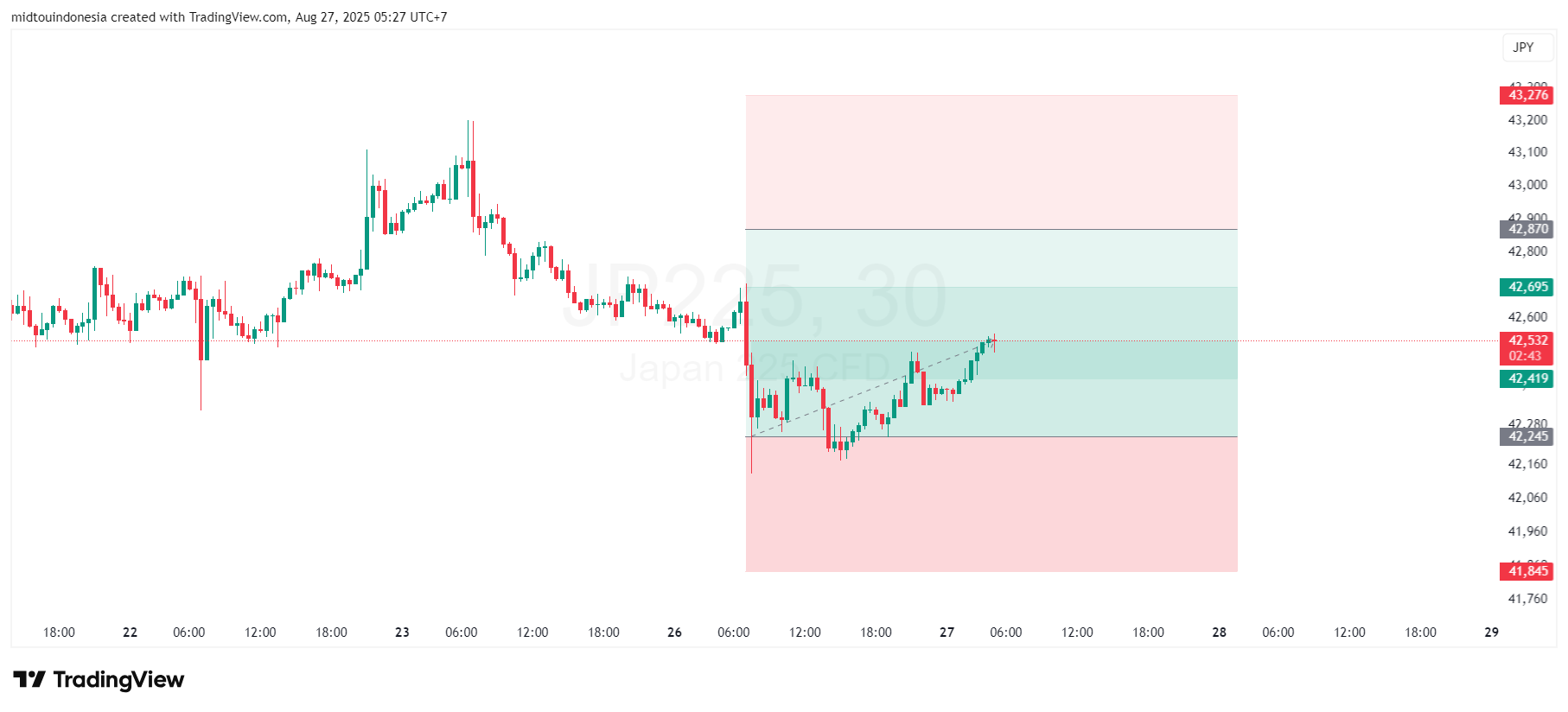 #EURUSD#CURRENCY#TRADING - PT. Midtou Aryacom Futures