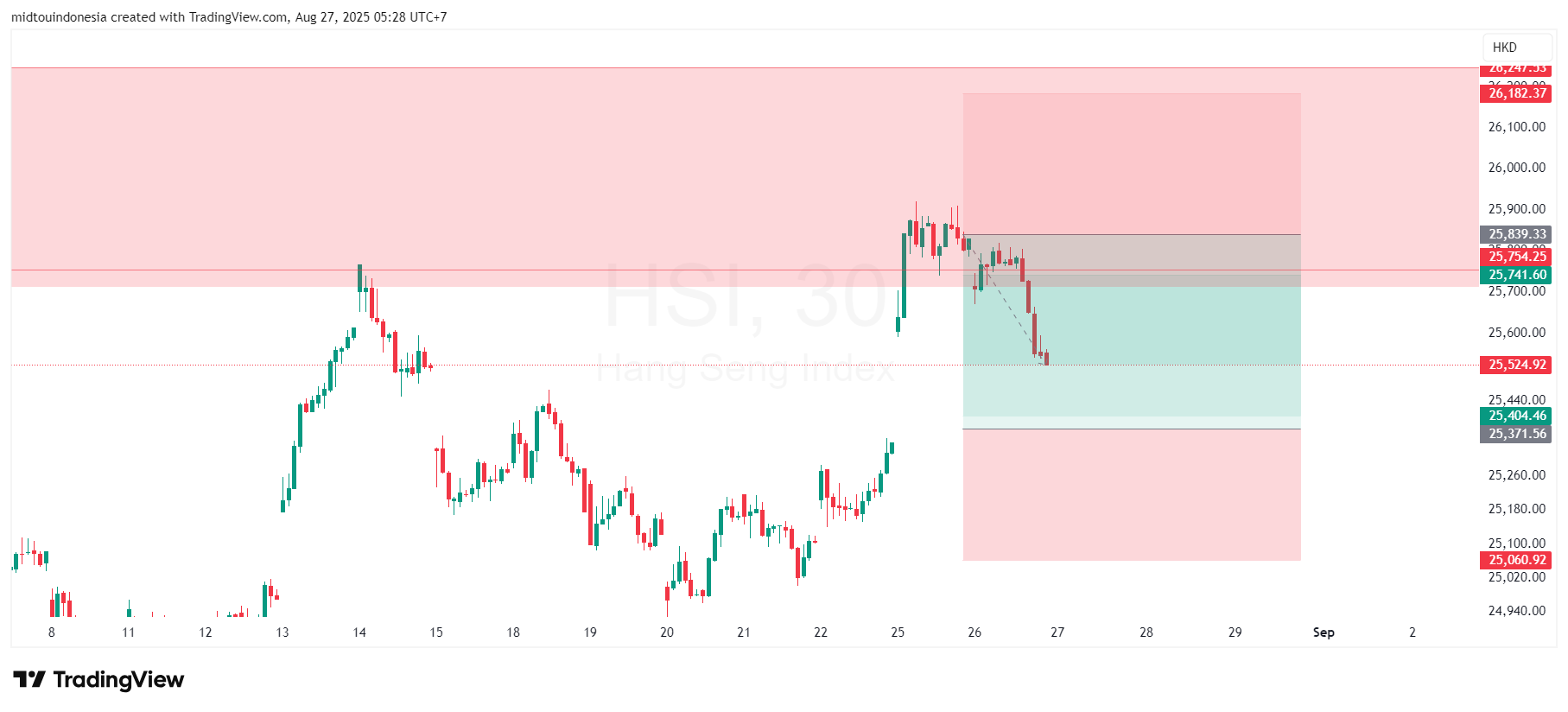 #emas#komoditi#trading - PT. Midtou Aryacom Futures