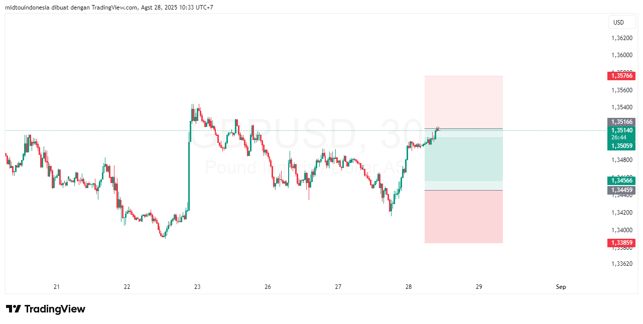#GBPUSD#Treding#CURRENCY - PT. Midtou Aryacom Futures