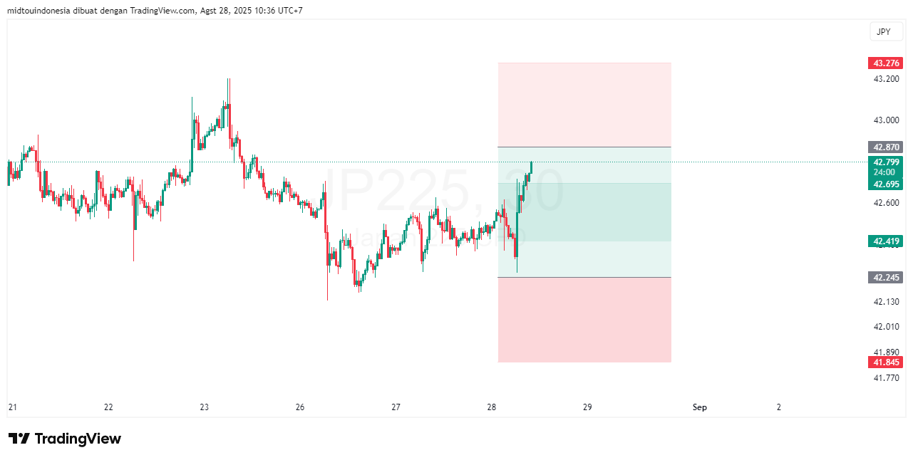 #DXY#Dolar#trading#currency - PT. Midtou Aryacom Futures