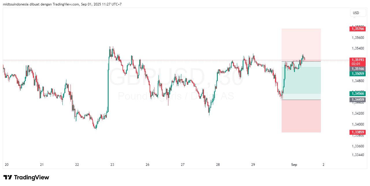 #GBPUSD#Treding#CURRENCY - PT. Midtou Aryacom Futures