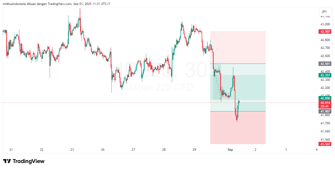 #DXY#Dolar#trading#currency - PT. Midtou Aryacom Futures