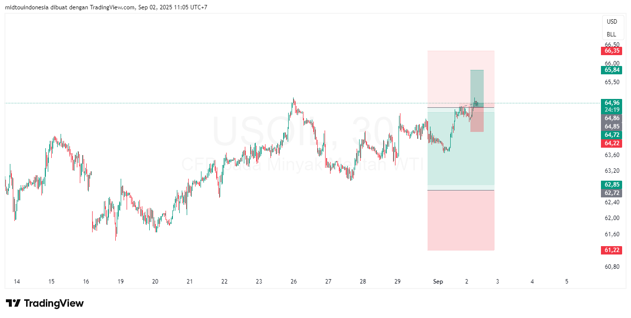 #minyakmentah#treding - PT. Midtou Aryacom Futures