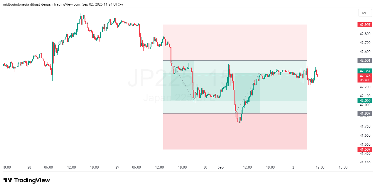 #DXY#Dolar#trading#currency - PT. Midtou Aryacom Futures