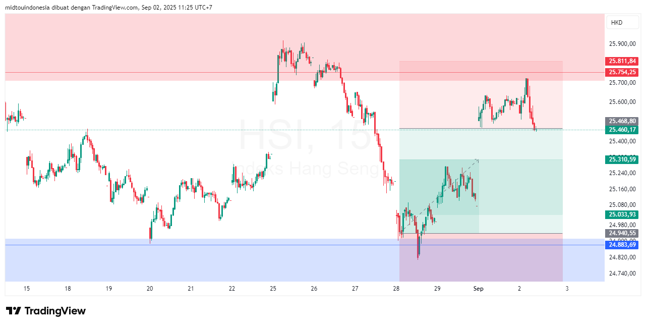#DXY#Dolar#trading#currency - PT. Midtou Aryacom Futures