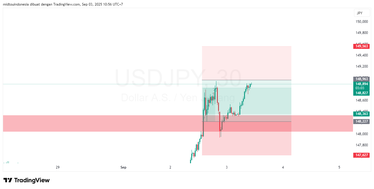 #USDJPY#Treding#CURRENCY - PT. Midtou Aryacom Futures