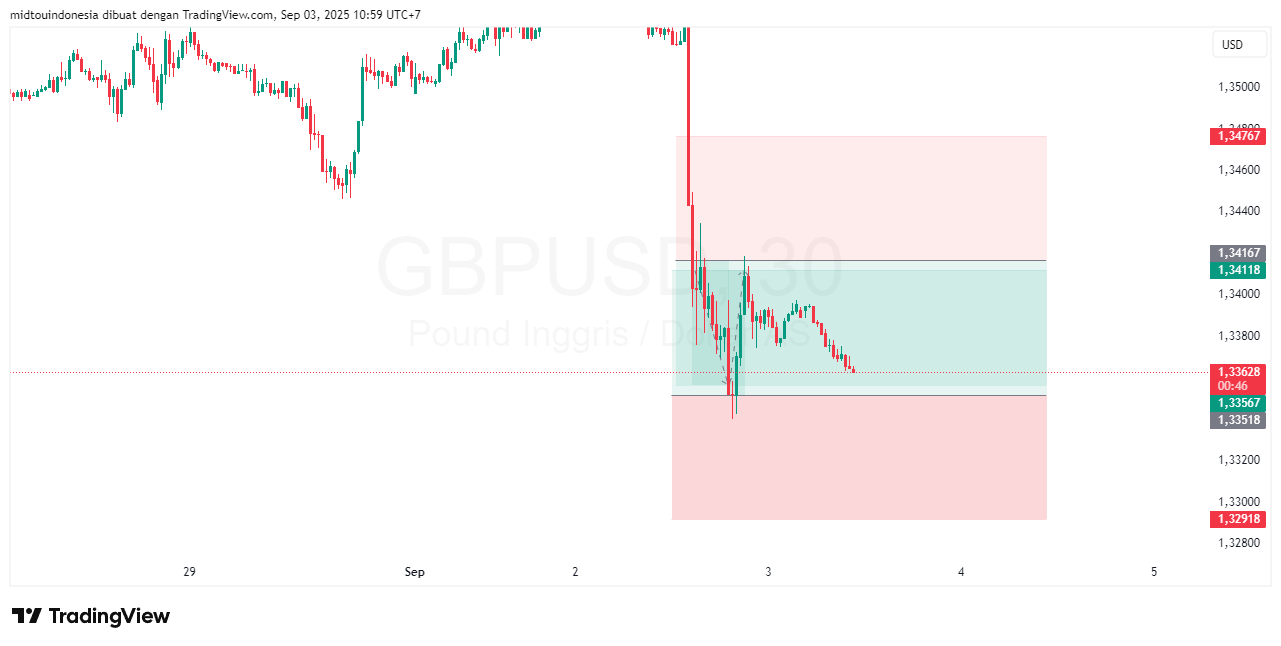 #GBPUSD#Treding#CURRENCY - PT. Midtou Aryacom Futures