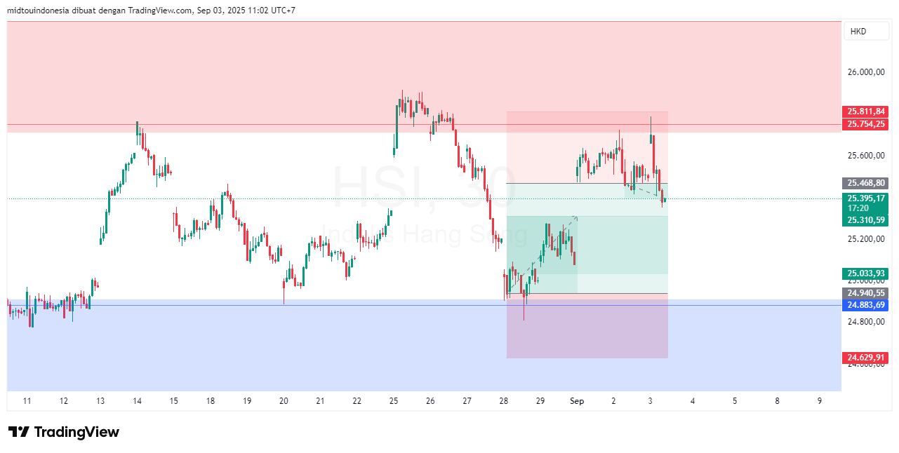#DXY#Dolar#trading#currency - PT. Midtou Aryacom Futures