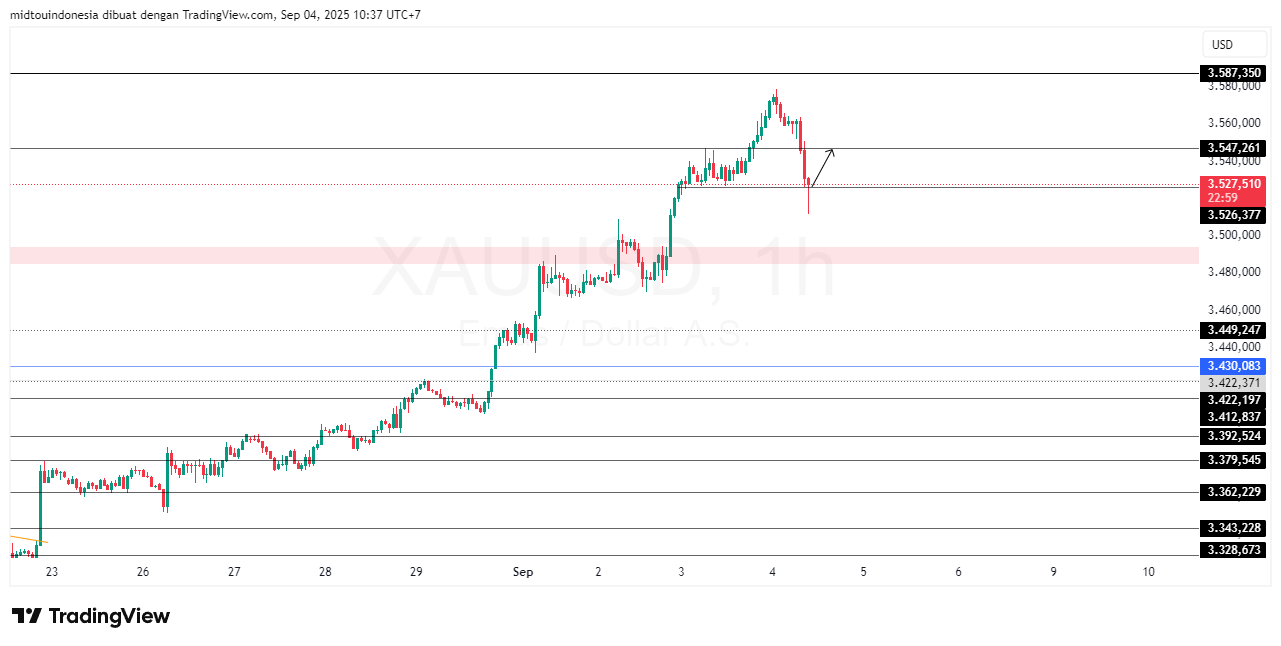 #Gold#Treding - PT. Midtou Aryacom Futures