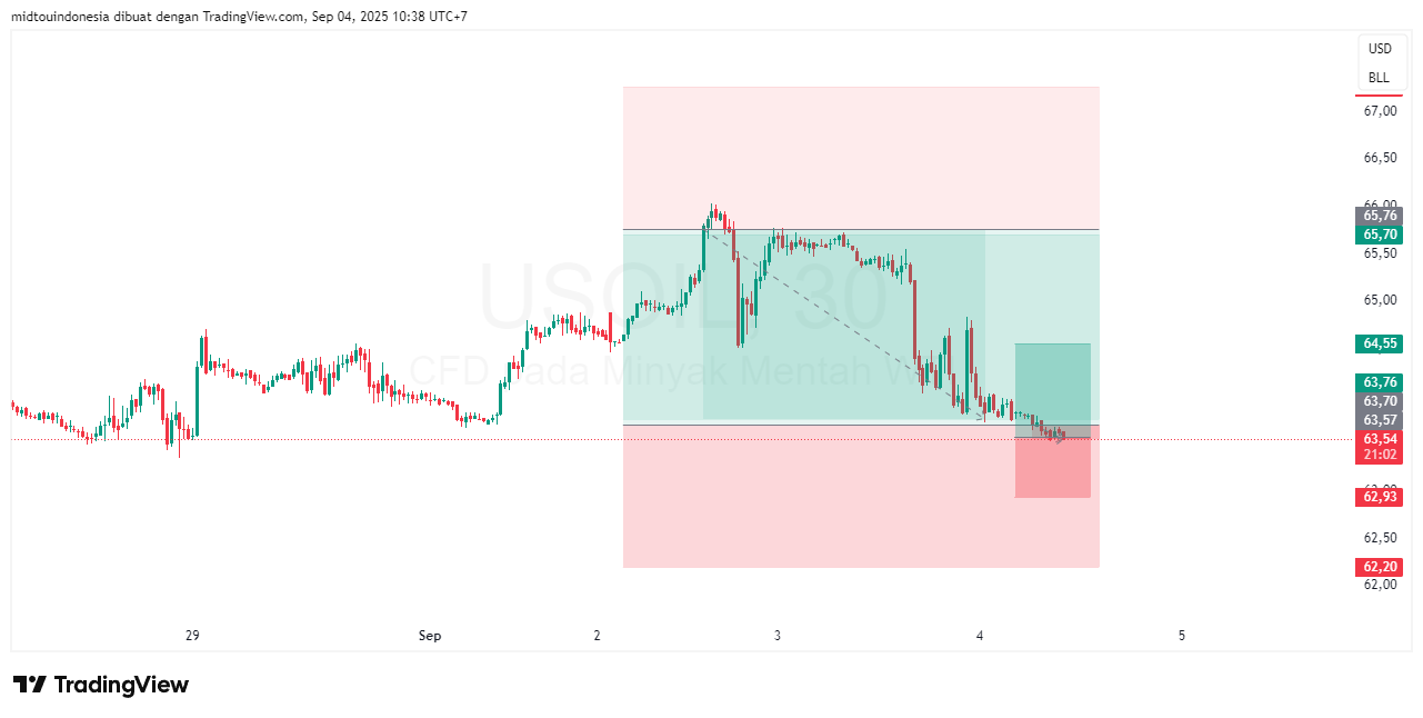 #minyakmentah#treding - PT. Midtou Aryacom Futures