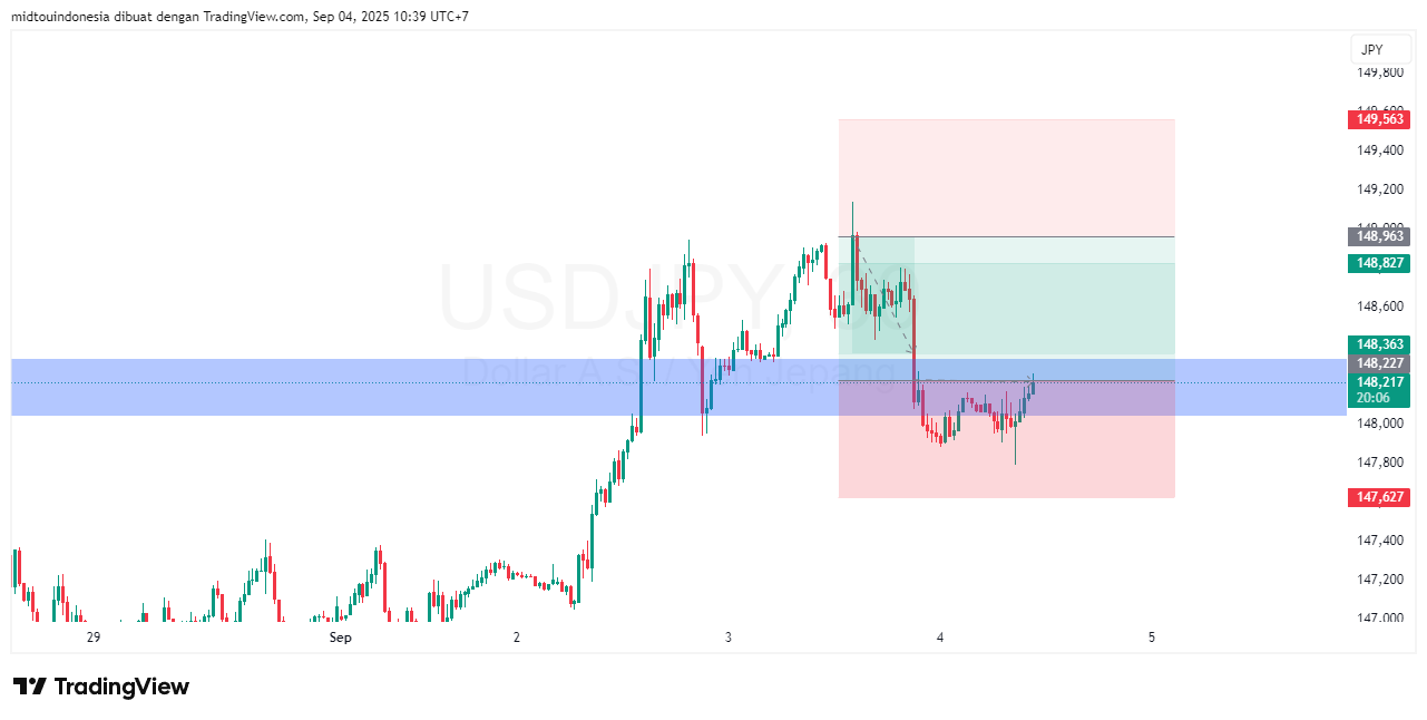 #USDJPY#Treding#CURRENCY - PT. Midtou Aryacom Futures