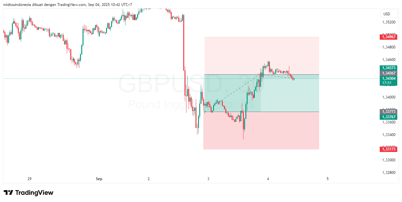 #GBPUSD#Treding#CURRENCY - PT. Midtou Aryacom Futures