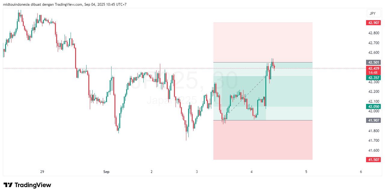 #DXY#Dolar#trading#currency - PT. Midtou Aryacom Futures
