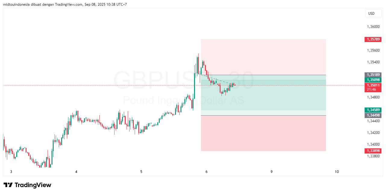 #GBPUSD#Treding#CURRENCY - PT. Midtou Aryacom Futures