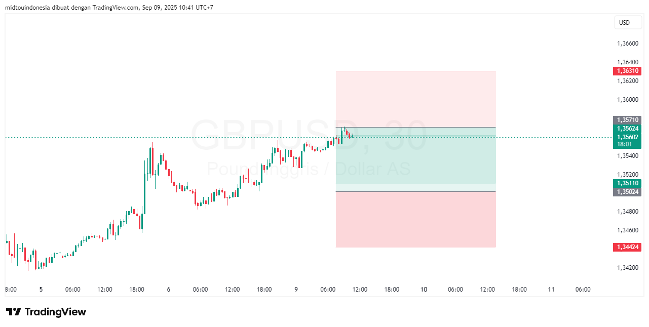 #GBPUSD#Treding#CURRENCY - PT. Midtou Aryacom Futures