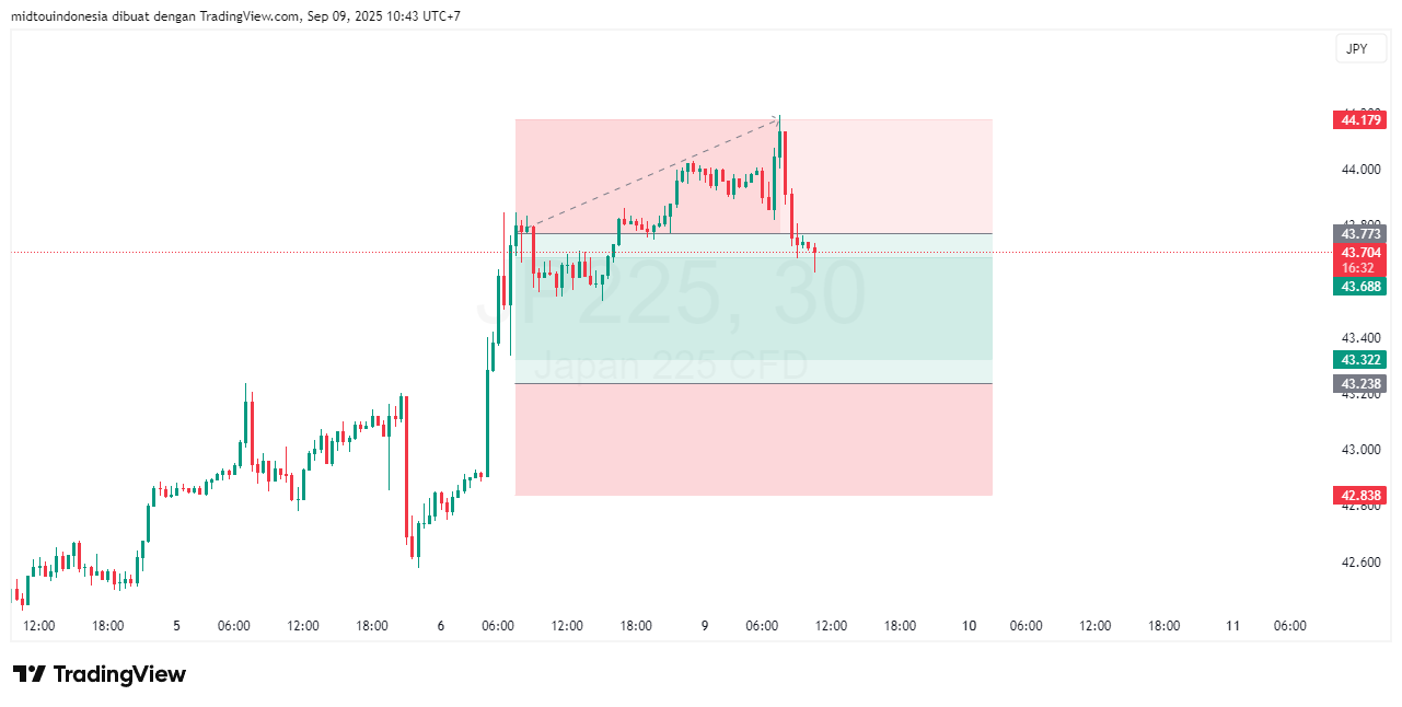 #DXY#Dolar#trading#currency - PT. Midtou Aryacom Futures