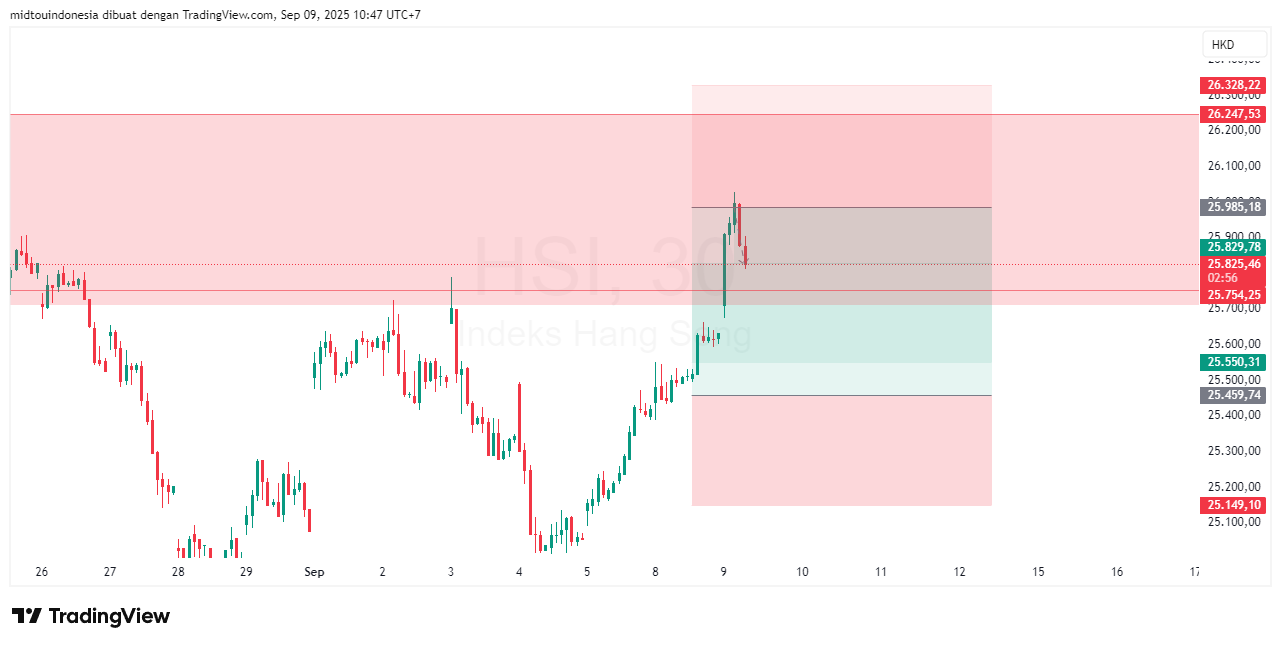 #DXY#Dolar#trading#currency - PT. Midtou Aryacom Futures