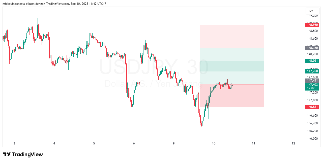 #USDJPY#Treding#CURRENCY - PT. Midtou Aryacom Futures