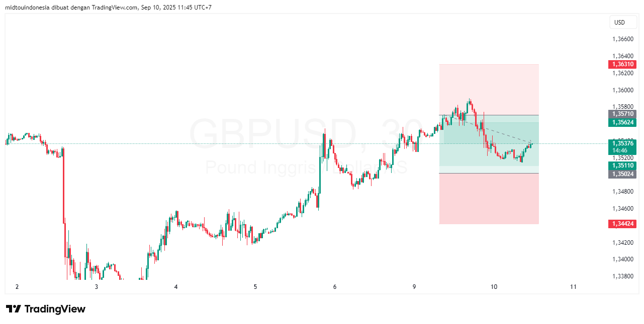 #GBPUSD#Treding#CURRENCY - PT. Midtou Aryacom Futures