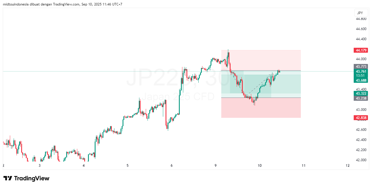 #DXY#Dolar#trading#currency - PT. Midtou Aryacom Futures