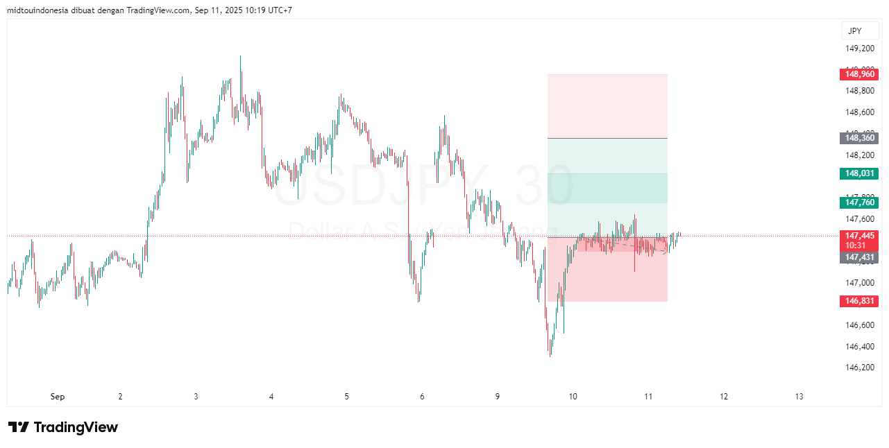 #USDJPY#Treding#CURRENCY - PT. Midtou Aryacom Futures