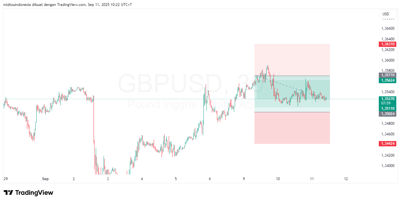 #GBPUSD#Treding#CURRENCY - PT. Midtou Aryacom Futures