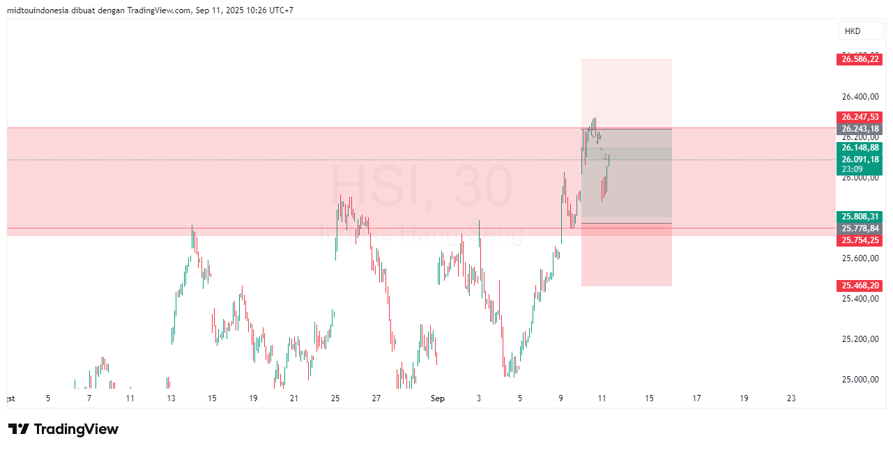 #DXY#Dolar#trading#currency - PT. Midtou Aryacom Futures