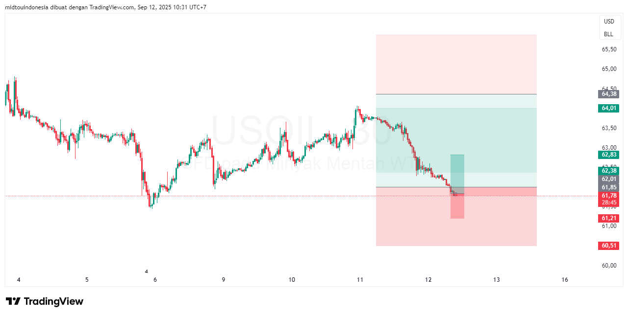 #minyakmentah#treding - PT. Midtou Aryacom Futures
