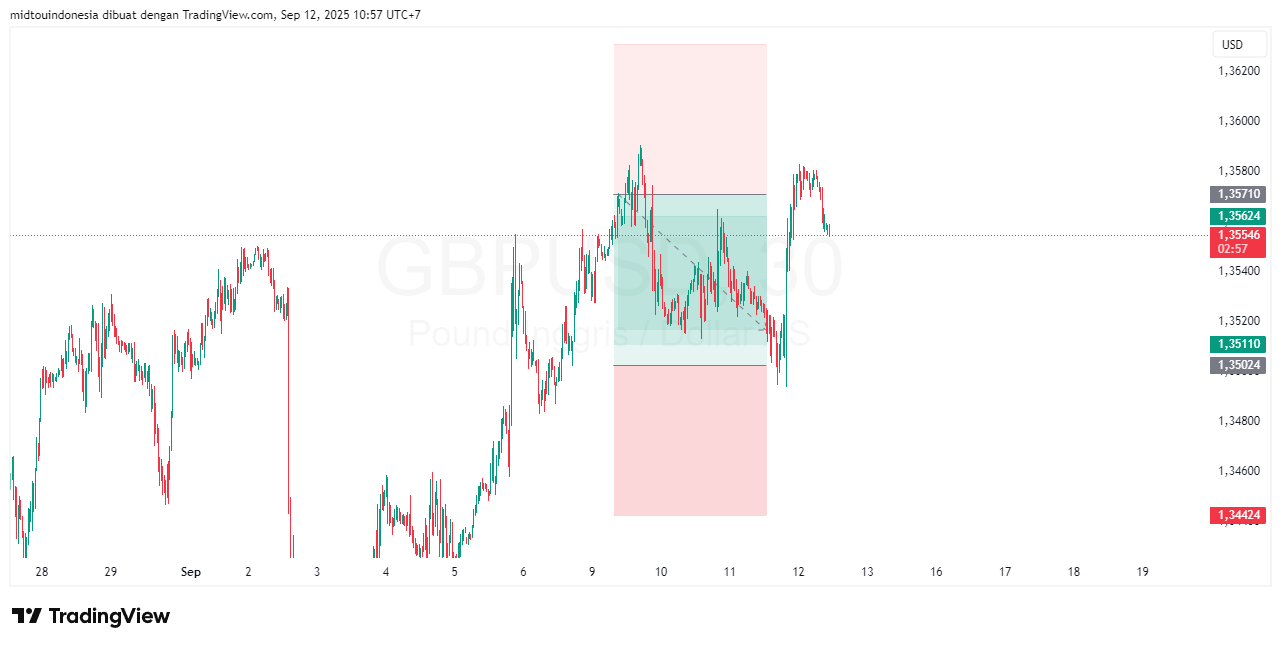 #GBPUSD#Treding#CURRENCY - PT. Midtou Aryacom Futures