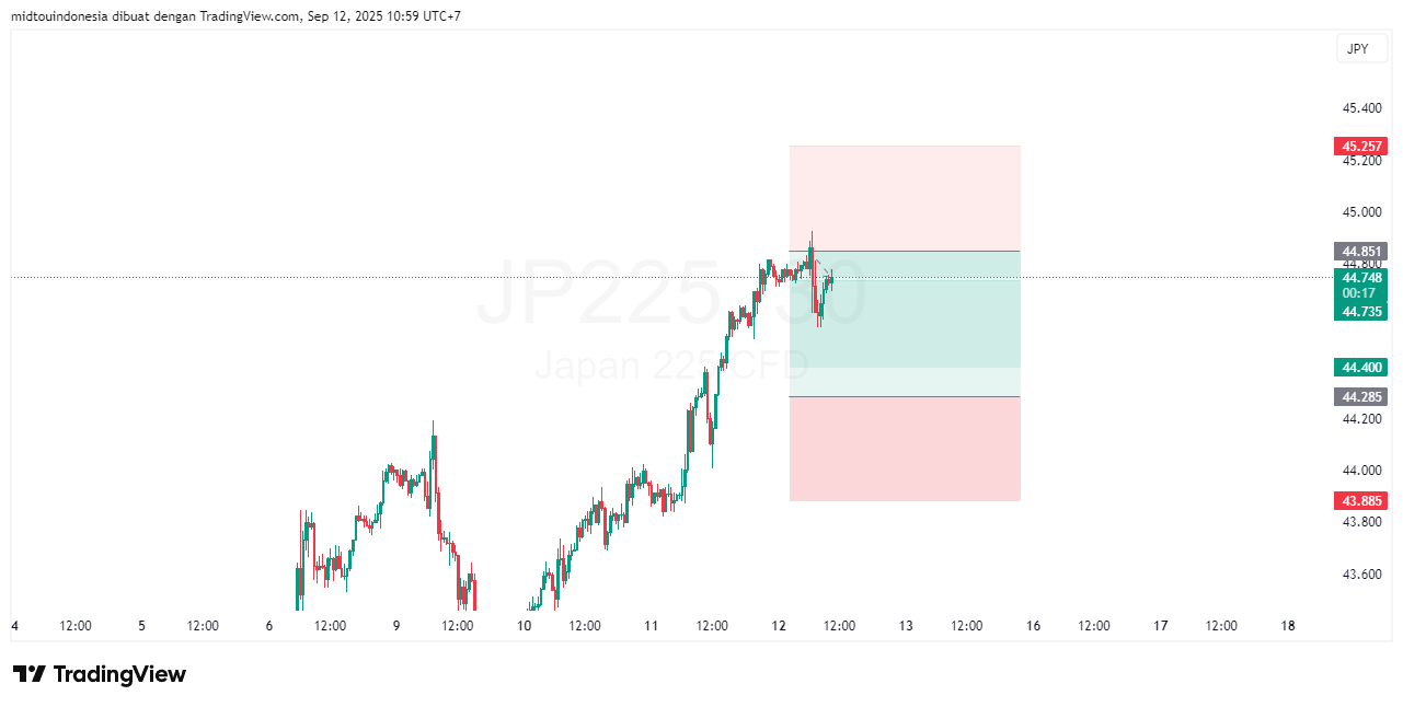 #DXY#Dolar#trading#currency - PT. Midtou Aryacom Futures