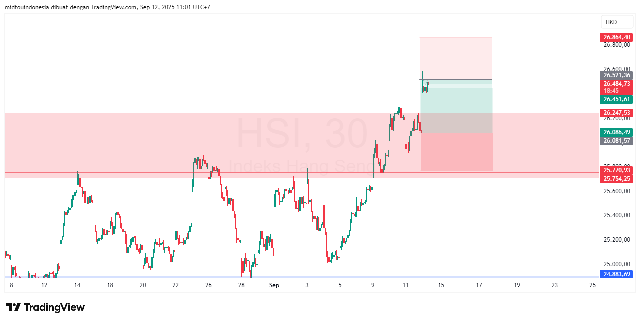 #DXY#Dolar#trading#currency - PT. Midtou Aryacom Futures