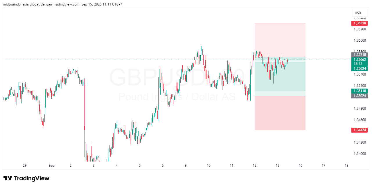 #GBPUSD#Treding#CURRENCY - PT. Midtou Aryacom Futures