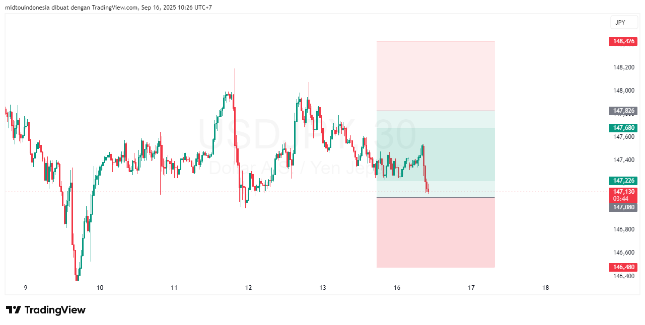 #USDJPY#Treding#CURRENCY - PT. Midtou Aryacom Futures