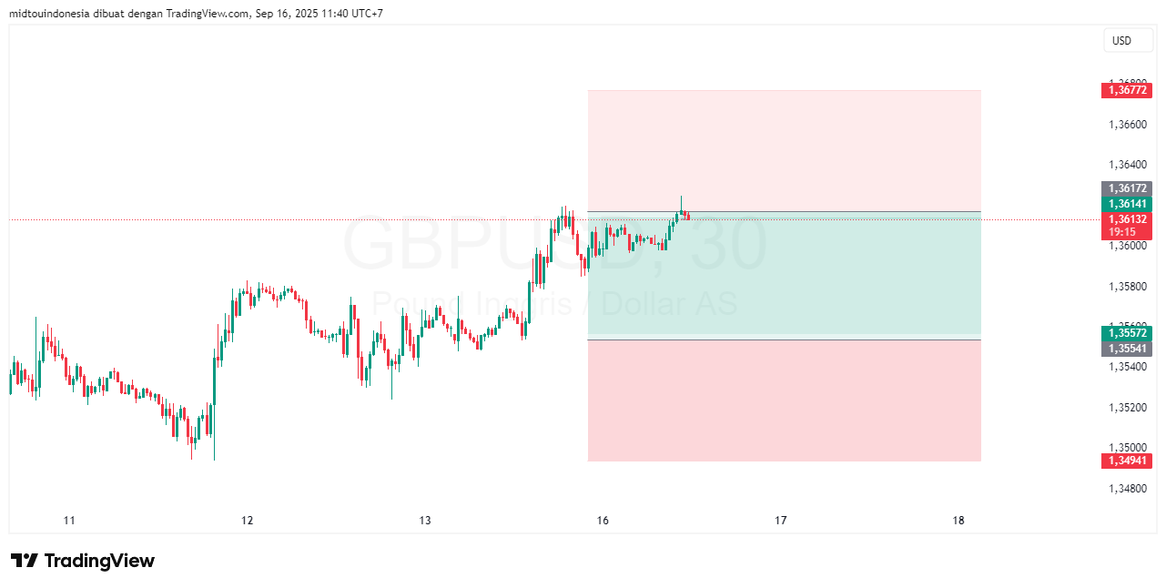 #GBPUSD#Treding#CURRENCY - PT. Midtou Aryacom Futures