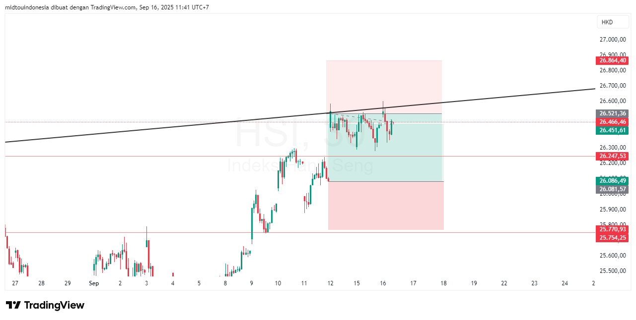 #DXY#Dolar#trading#currency - PT. Midtou Aryacom Futures