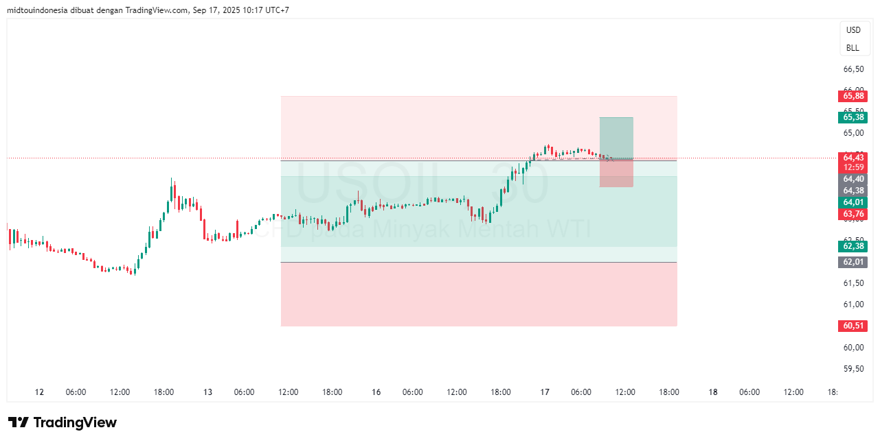 #minyakmentah#treding - PT. Midtou Aryacom Futures