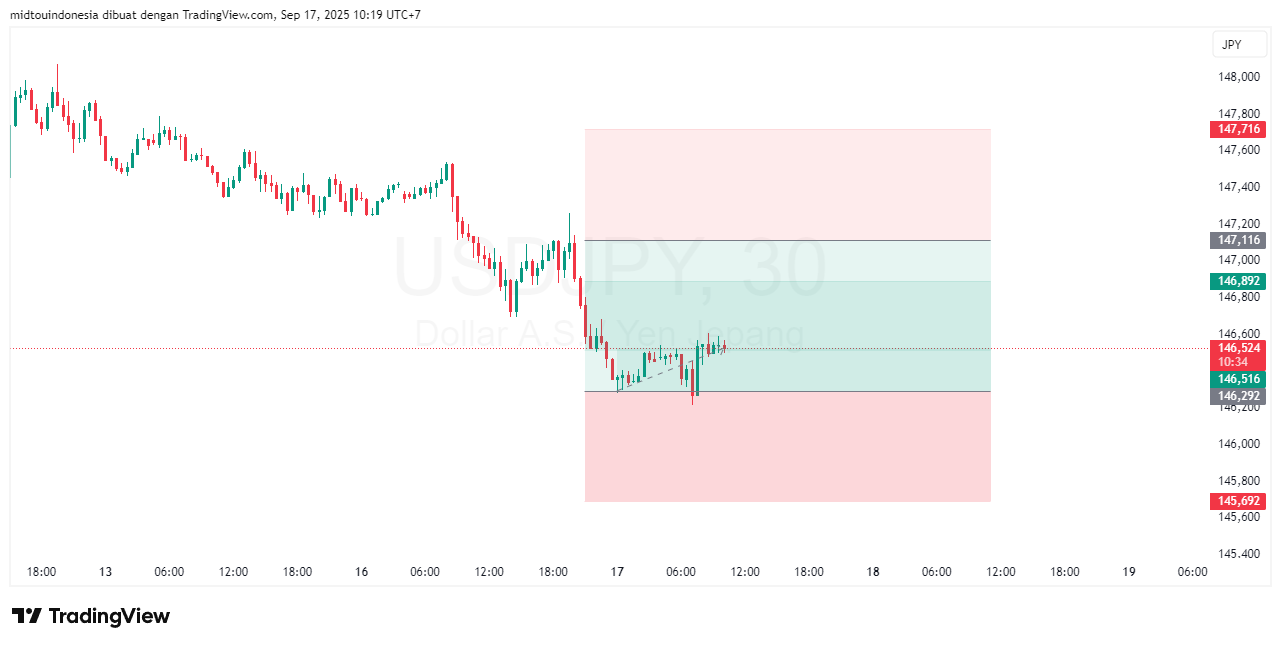 #USDJPY#Treding#CURRENCY - PT. Midtou Aryacom Futures